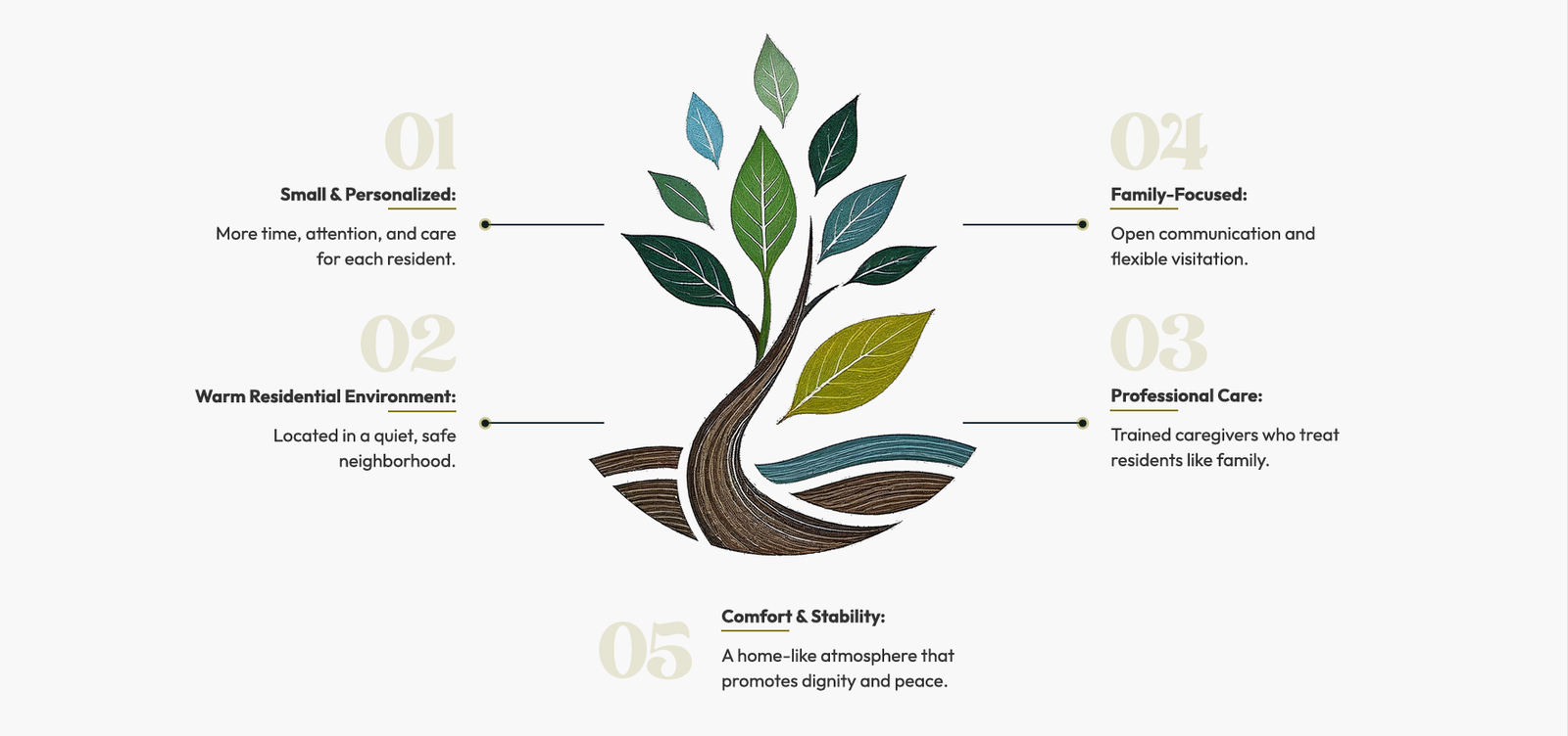 Why Families Choose Us